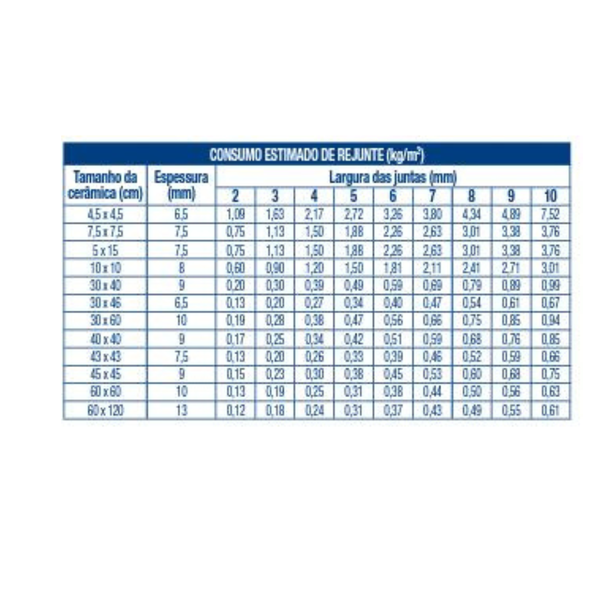 REJUNTE PK PREMIUM Aqua Flex 4KG - Imagem 9