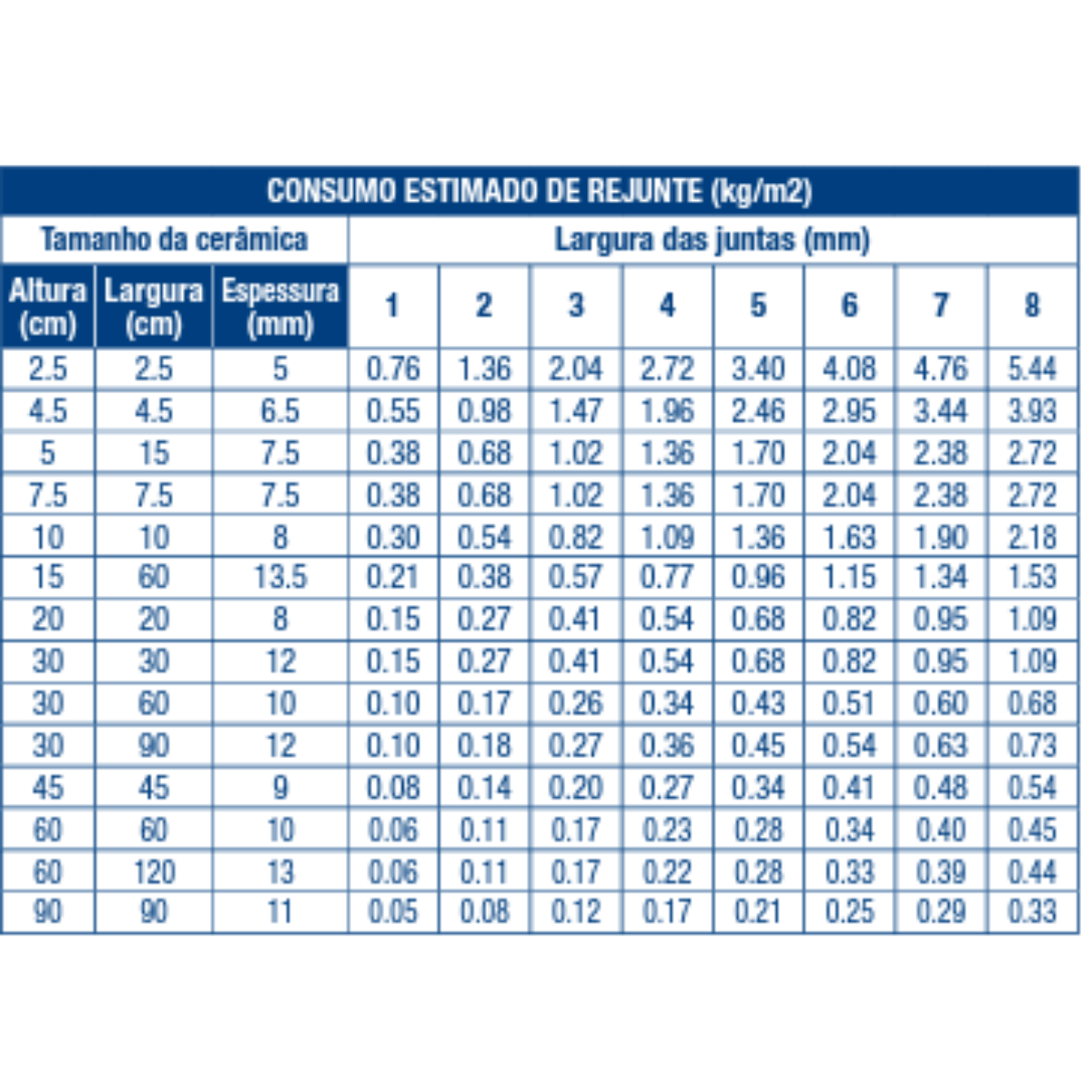 REJUNTE PK PREMIUM EPOXI PISC. 1KG - Imagem 8